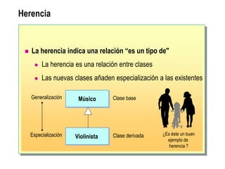 Herencia
 La herencia indica una relación “es un tipo de"
 La herencia es una relación entre clases
 Las nuevas clases añaden especialización a las existentes
Músico
Violinista
Clase base
Clase derivada
Generalización
Especialización ¿Es éste un buen
ejemplo de
herencia ?
 