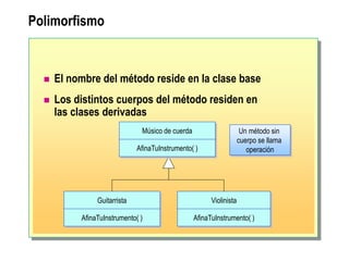 Polimorfismo
 El nombre del método reside en la clase base
 Los distintos cuerpos del método residen en
las clases derivadas
Músico de cuerda
AfinaTuInstrumento( )
Guitarrista
AfinaTuInstrumento( )
Violinista
AfinaTuInstrumento( )
Un método sin
cuerpo se llama
operación
 