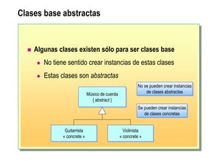 Clases base abstractas
 Algunas clases existen sólo para ser clases base
 No tiene sentido crear instancias de estas clases
 Estas clases son abstractas
Músico de cuerda
{ abstract }
Guitarrista
« concrete »
Violinista
« concrete »
Se pueden crear instancias
de clases concretas
No se pueden crear instancias
de clases abstractas
 