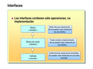 Interfaces
 Las interfaces contienen sólo operaciones, no
implementación
Músico de cuerda
{ abstract }
Violinista
« concrete »
Músico
« interface »
Nada más que operaciones.
No se pueden crear instancias
de una interfaz.
Puede contener implementación.
No se pueden crear instancias de
una interfaz.
Implementa las operaciones heredadas.
Se pueden crear instancias de una clase
concreta.
 