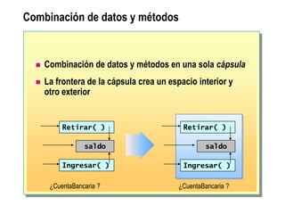 Combinación de datos y métodos
 Combinación de datos y métodos en una sola cápsula
 La frontera de la cápsula crea un espacio interior y
otro exterior
Retirar( )
Ingresar( )
saldo
Retirar( )
Ingresar( )
saldo
¿CuentaBancaria ?
¿CuentaBancaria ?
 