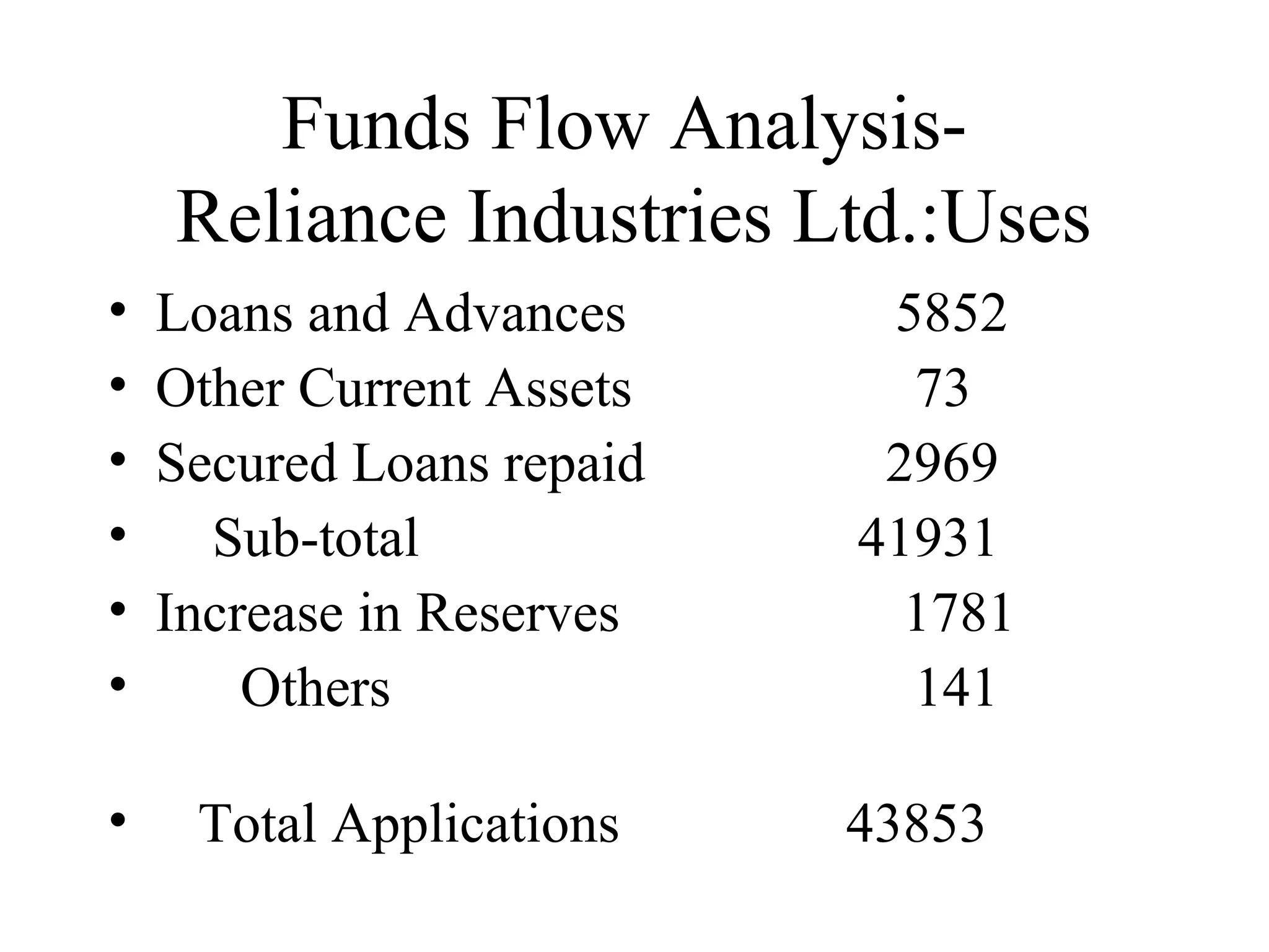 Funds Flow Analysis-
    Reliance Industries Ltd.:Uses
•   Loans and Advances      5852
•   Other Current Assets     73
•   Secured Loans repaid    2969
•     Sub-total            41931
•   Increase in Reserves     1781
•       Others               141

•    Total Applications    43853
 