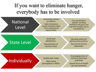 If you want to eliminate hunger,
everybody has to be involved
National
Level
Conducting nutrition
surveillance.
Public Distributive
System should be made
more convenient &
approachable.
Ensuring that govt.
policies are being
reached to the grass root
level with equality and no
manipulations.
State Level
Avoid food
adulteration.
Popularization of
nutritious food.
Educating adolescent
girls & nursing mothers.
Recruitment of more
anganwadi’s.
Individually
Healthy diet intake.
More active
participation in NGO’s.
Encouraging more of
nutritious food than
junk food.
Special focus on health
care and sanitation.
 