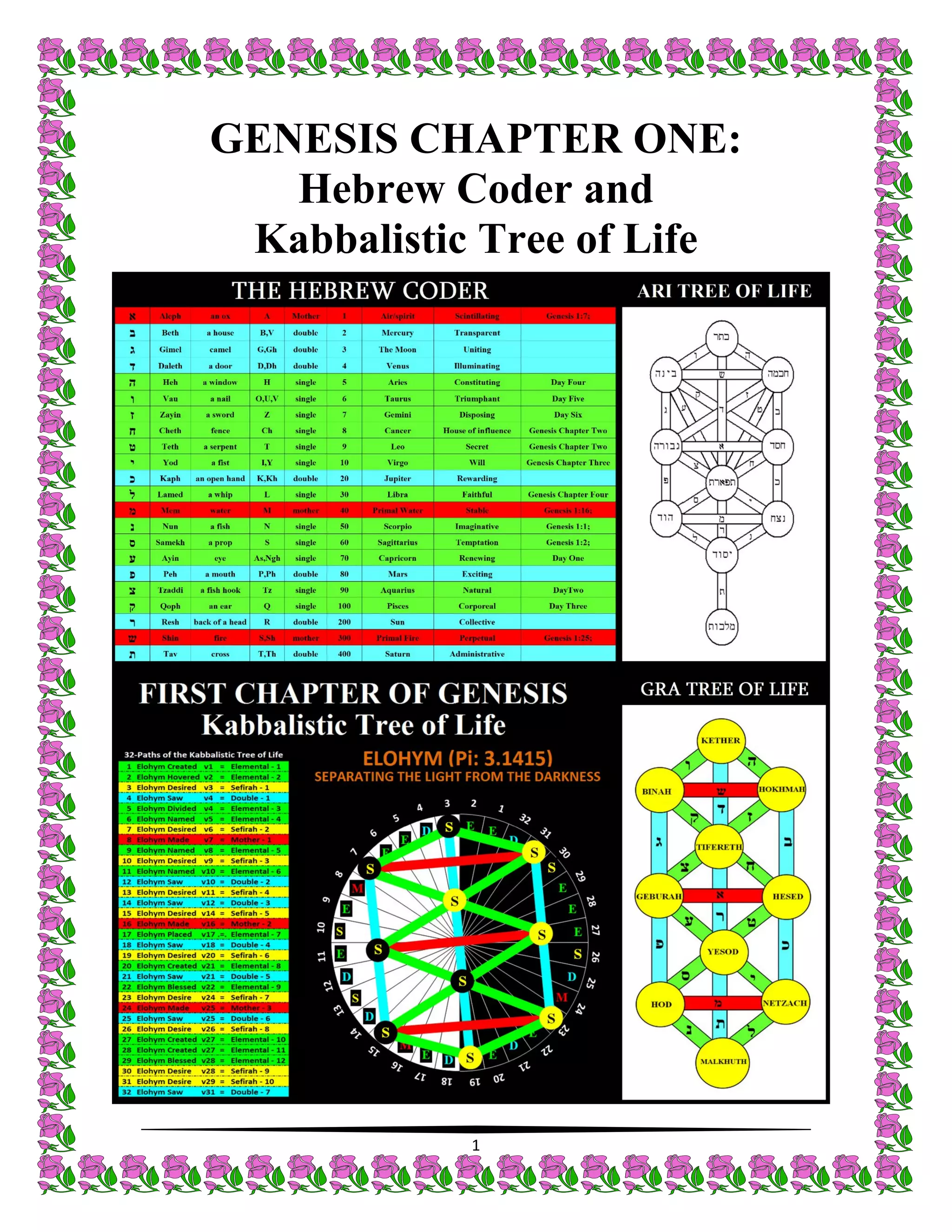 1
GENESIS CHAPTER ONE:
Hebrew Coder and
Kabbalistic Tree of Life
 