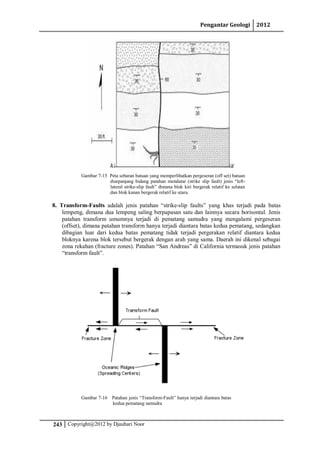 Pengantar Geologi 2012
243 Copyright@2012 by Djauhari Noor
Gambar 7-15 Peta sebaran batuan yang memperlihatkan pergeseran (off set) batuan
disepanjang bidang patahan mendatar (strike slip fault) jenis “left-
lateral strike-slip fault” dimana blok kiri bergerak relatif ke selatan
dan blok kanan bergerak relatif ke utara.
8. Transform-Faults adalah jenis patahan “strike-slip faults” yang khas terjadi pada batas
lempeng, dimana dua lempeng saling berpapasan satu dan lainnya secara horisontal. Jenis
patahan transform umumnya terjadi di pematang samudra yang mengalami pergeseran
(offset), dimana patahan transform hanya terjadi diantara batas kedua pematang, sedangkan
dibagian luar dari kedua batas pematang tidak terjadi pergerakan relatif diantara kedua
bloknya karena blok tersebut bergerak dengan arah yang sama. Daerah ini dikenal sebagai
zona rekahan (fracture zones). Patahan “San Andreas” di California termasuk jenis patahan
“transform fault”.
Gambar 7-16 Patahan jenis “Transform-Fault” hanya terjadi diantara batas
kedua pematang samudra
 