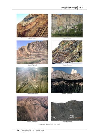 Pengantar Geologi 2012
238 Copyright@2012 by Djauhari Noor
Lipatan Isoklin Lipatan Similar
Lipatan Ptigmatik Lipatan Chevron
Lipatan Disharmonic Lipatan Ptigmatik
Lipatan Klin Bands Lipatan Klin Bands
Gambar 7-6 Berbagai jenis / tipe lipatan
 