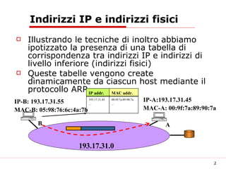 Indirizzi IP e indirizzi fisici Illustrando le tecniche di inoltro abbiamo ipotizzato la presenza di una tabella di corrispondenza tra indirizzi IP e indirizzi di livello inferiore (indirizzi fisici) Queste tabelle vengono create dinamicamente da ciascun host mediante il protocollo ARP IP-A:193.17.31.45 MAC-A: 00:9f:7a:89:90:7a IP-B: 193.17.31.55 MAC-B: 05:98:76:6c:4a:7b 193.17.31.0 A B IP addr. MAC addr. 00:9f:7a:89:90:7a ... 193.17.31.45 ... 