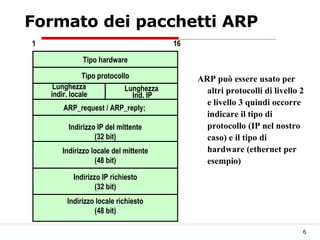 Formato dei pacchetti ARP ARP può essere usato per altri protocolli di livello 2 e livello 3 quindi occorre indicare il tipo di protocollo (IP nel nostro caso) e il tipo di hardware (ethernet per esempio) Tipo hardware Tipo protocollo Lunghezza indir. locale Lunghezza Ind. IP ARP_request / ARP_reply;  Indirizzo IP del mittente (32 bit) Indirizzo locale richiesto (48 bit) Indirizzo locale del mittente (48 bit) Indirizzo IP richiesto (32 bit) 1 16 