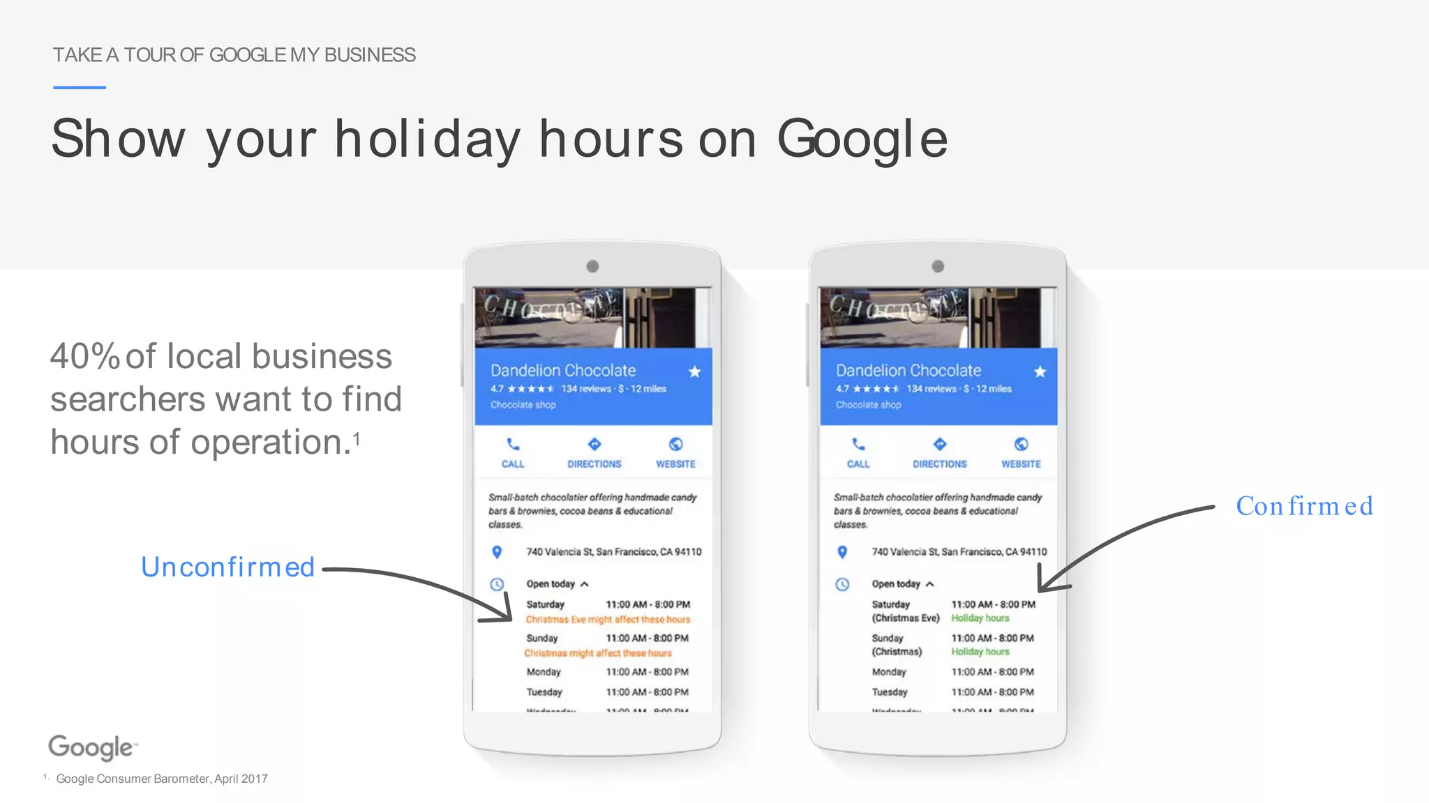 Unconfirmed
Confirm ed
TAKE A TOUROF GOOGLEMY BUSINESS
Show your holiday hours on Google
40%of local business
searchers want to find
hours of operation.1
1. Google Consumer Barometer,April 2017
 
