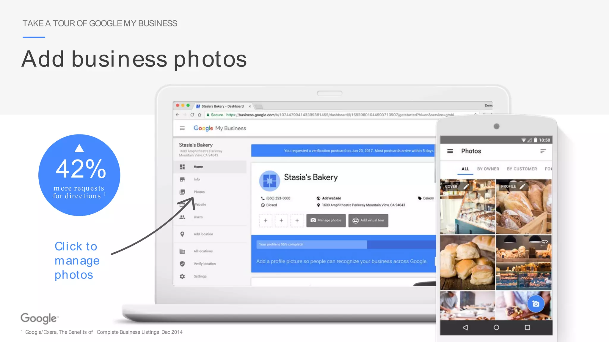 42%
m ore requests
for directions 1
TAKE A TOUROF GOOGLEMY BUSINESS
Add business photos
Click to
manage
photos
1. Google/Oxera,The Benefits of Complete Business Listings, Dec 2014
 
