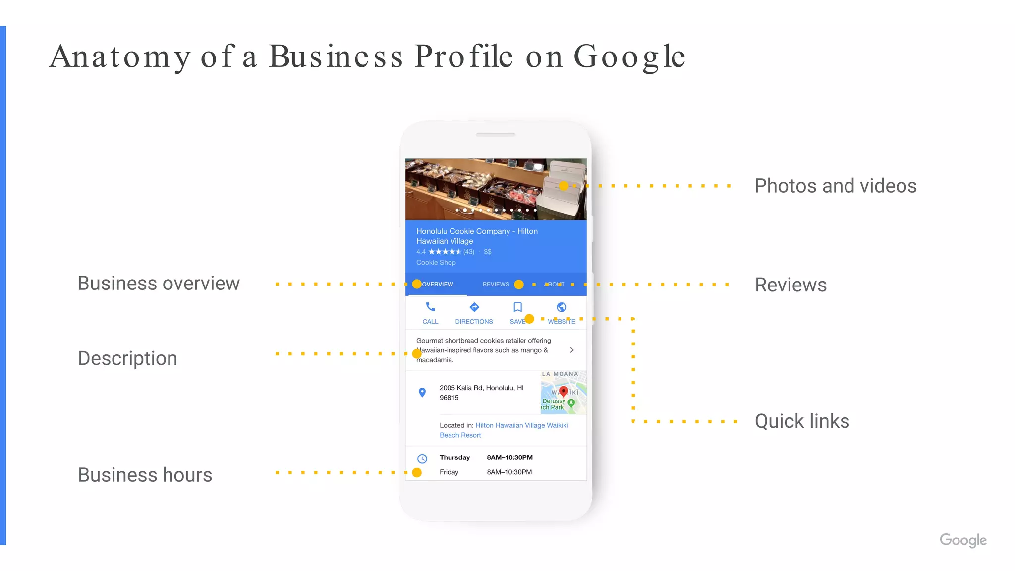 Anatomy of a Business Profile on Google
Description
Business overview
Business hours
Photos and videos
Quick links
Reviews
 