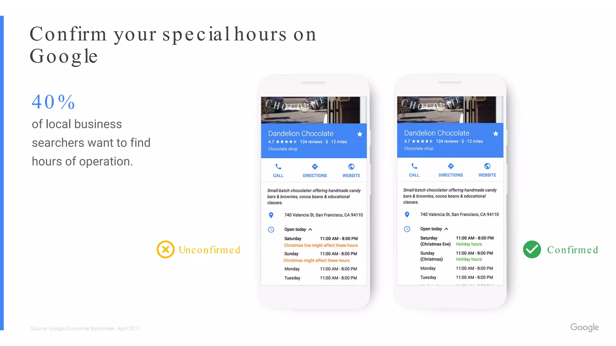 40 %
of local business
searchers want to find
hours of operation.
Source: Google Consumer Barometer, April 2017
Confirm your special hours on
Google
Unconfirmed Confirmed
 