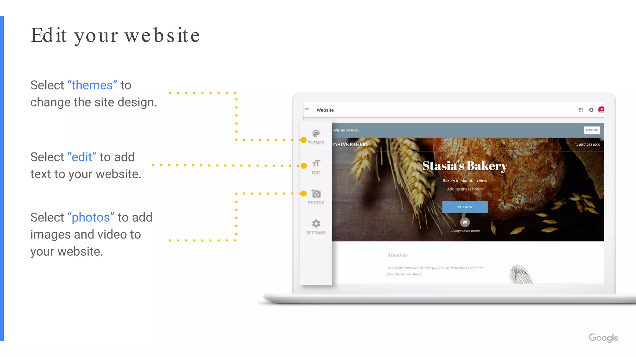 Edit your website
Select “themes” to
change the site design.
Select “photos” to add
images and video to
your website.
Select “edit” to add
text to your website.
 