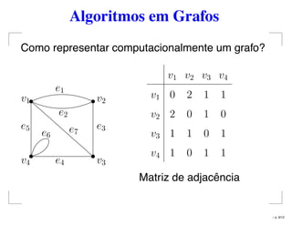 Algoritmos em Grafos
Como representar computacionalmente um grafo?
e1
e2
e3
e4
e5
e6
e7
v1 v2
v3v4
v1 v2 v3 v4
v1 0 2 1 1
v2 2 0 1 0
v3 1 1 0 1
v4 1 0 1 1
Matriz de adjacência
– p. 9/12
 