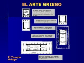 El Templo Griego 