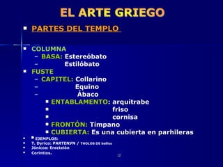 PARTES DEL TEMPLO  COLUMNA   BASA:  Estereóbato  Estilóbato  FUSTE  CAPITEL:  Collarino  Equino  Ábaco  ENTABLAMENTO : arquitrabe  friso  cornisa  FRONTÓN:  Tímpano  CUBIERTA:  Es una cubierta en parhileras  ▀  EJEMPLOS:   T. Dуrico: PARTENУN /  THOLOS DE belfos  Jónicos: Erecteión  Corintios .  
