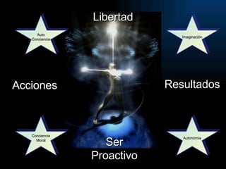 Ser Proactivo Auto Conciencia Imaginación Conciencia Moral Autonomía Libertad Resultados Acciones 