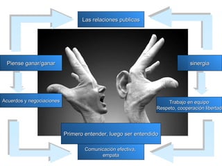 Acuerdos y negociaciones Primero entender, luego ser entendido Las relaciones publicas Comunicación efectiva,  empata Piense ganar/ganar sinergia Trabajo en equipo Respeto, cooperación libertad 