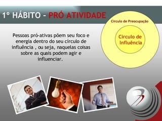 Pessoas pró-ativas põem seu foco e energia dentro do seu círculo de influência , ou seja, naquelas coisas sobre as quais podem agir e influenciar.  1º HÁBITO –  PRÓ ATIVIDADE Círculo de Influência Círculo de Preocupação 
