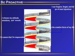 B E P ROACTIVE
I can forgive, forget, and let
go of past injustices

I choose my attitude,
emotions, and moods
I’m the creative force of my life

I’m aware that I’m responsible

 