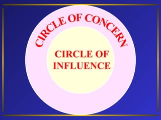 CIRCLE OF
INFLUENCE

 