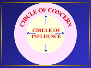 CIRCLE OF
INFLUENCE

 