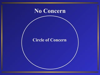 No Concern

Circle of Concern

 