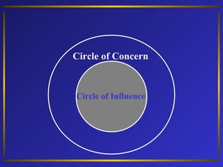 Circle of Concern

Circle of Influence

 