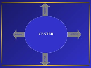 Security

CENTER

Power

Wisdom

Guidance

 