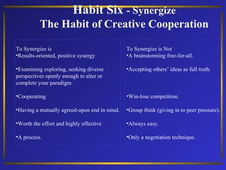 Habit Six - Synergize
The Habit of Creative Cooperation
To Synergize is
•Results-oriented, positive synergy

To Synergize is Not
•A brainstorming free-for-all.

•Examining exploring, seeking diverse
perspectives openly enough to alter or
complete your paradigm

•Accepting others’ ideas as full truth.

•Cooperating

•Win-lose competition.

•Having a mutually agreed-upon end in mind.

•Group think (giving in to peer pressure).

•Worth the effort and highly effective

•Always easy.

•A process.

•Only a negotiation technique.

 