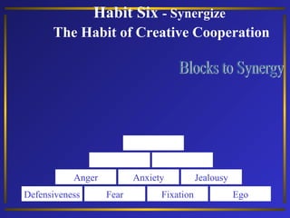 Habit Six - Synergize
The Habit of Creative Cooperation

Anger
Defensiveness

Anxiety
Fear

Fixation

Jealousy
Ego

 