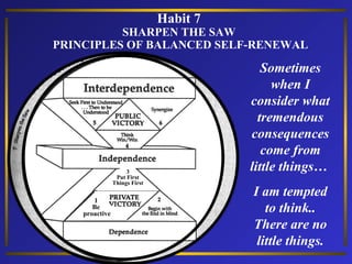 Habit 7

SHARPEN THE SAW
PRINCIPLES OF BALANCED SELF-RENEWAL

3
Put First
Things First

1
Be
proactive

Sometimes
when I
consider what
tremendous
consequences
come from
little things…
I am tempted
to think..
There are no
little things.

 