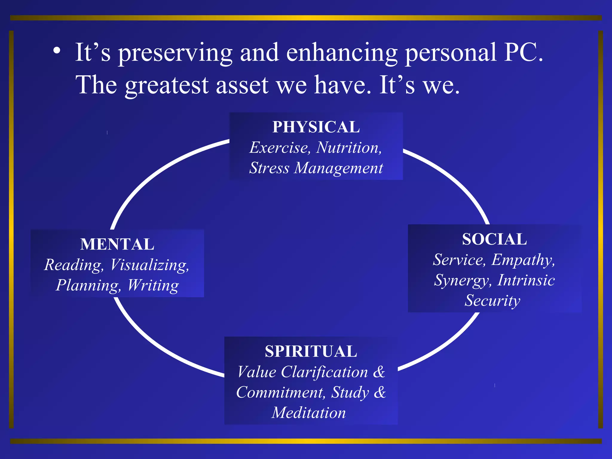 • It’s preserving and enhancing personal PC. 
The greatest asset we have. It’s we. 
PHYSICAL 
Exercise, Nutrition, 
Stress Management 
SOCIAL 
Service, Empathy, 
Synergy, Intrinsic 
Security 
SPIRITUAL 
Value Clarification & 
Commitment, Study & 
Meditation 
MENTAL 
Reading, Visualizing, 
Planning, Writing 
 