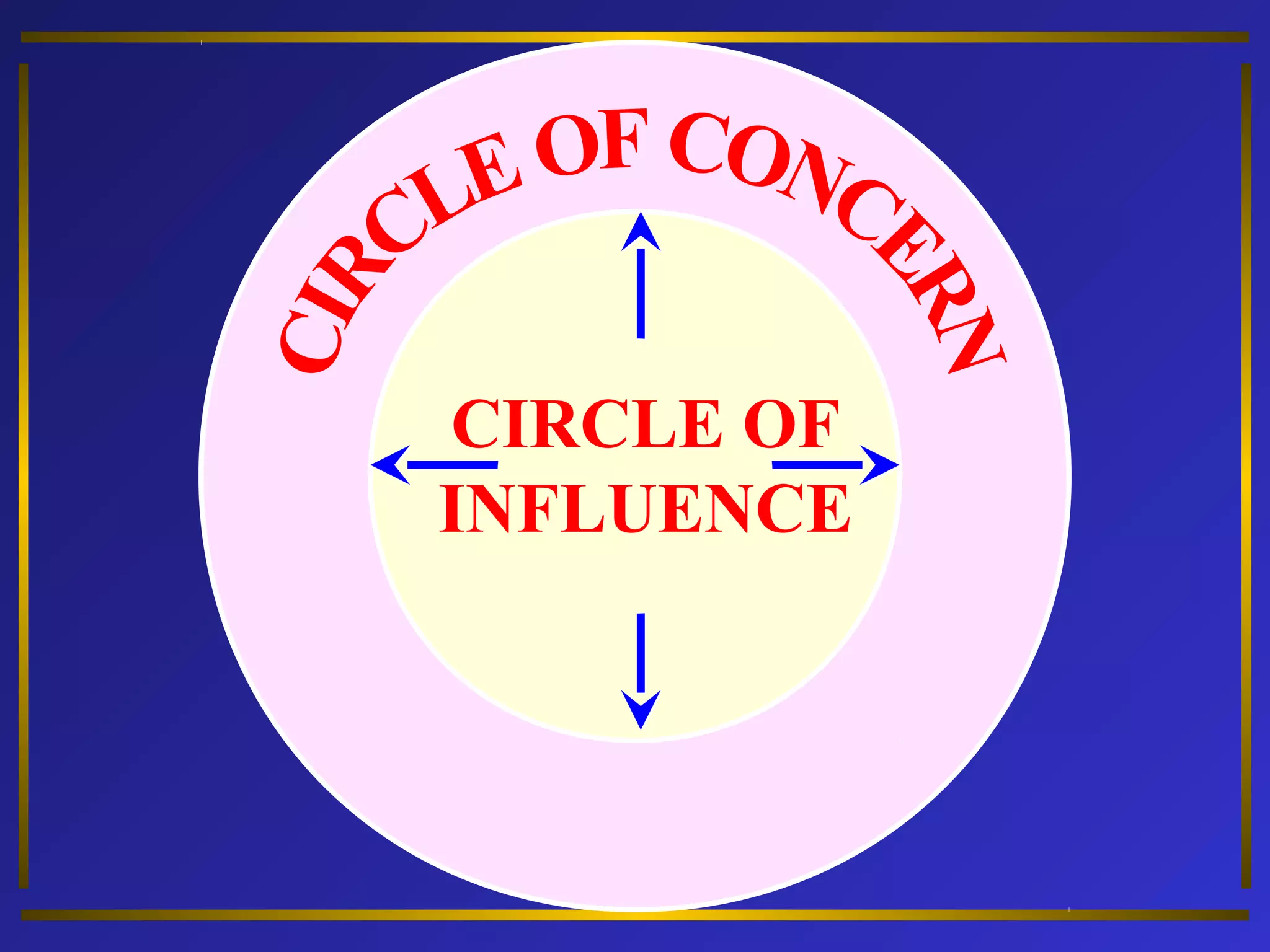 CIRCLE OF 
INFLUENCE 
 