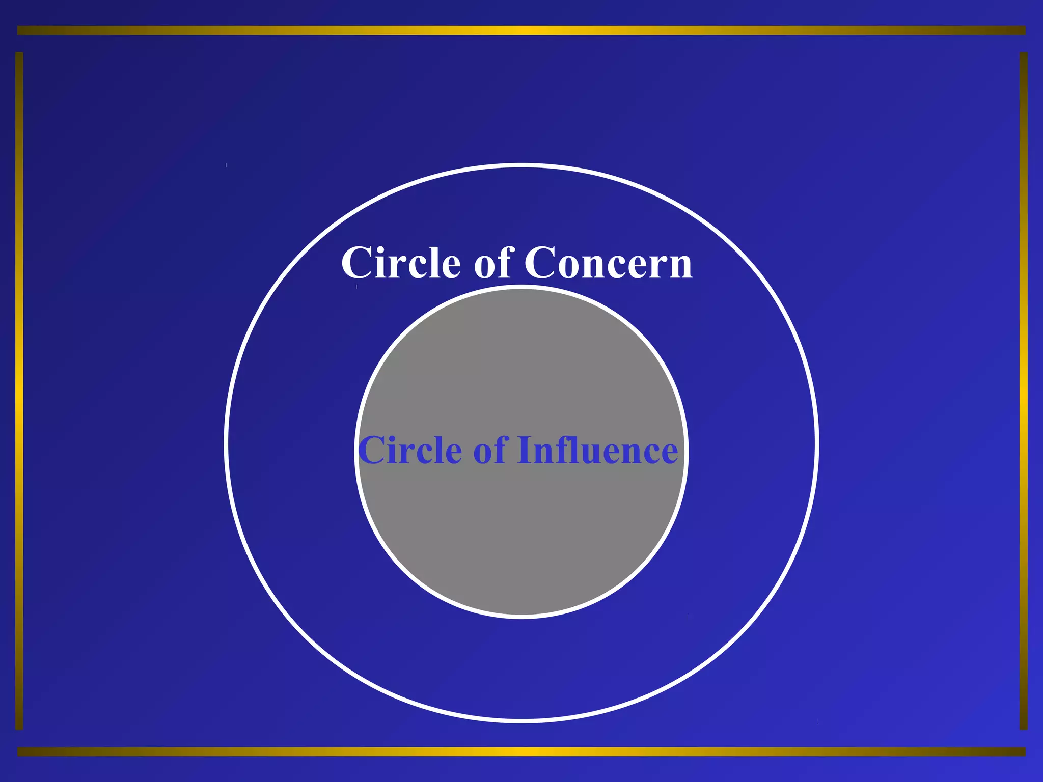Circle of Concern 
Circle of Influence 
 