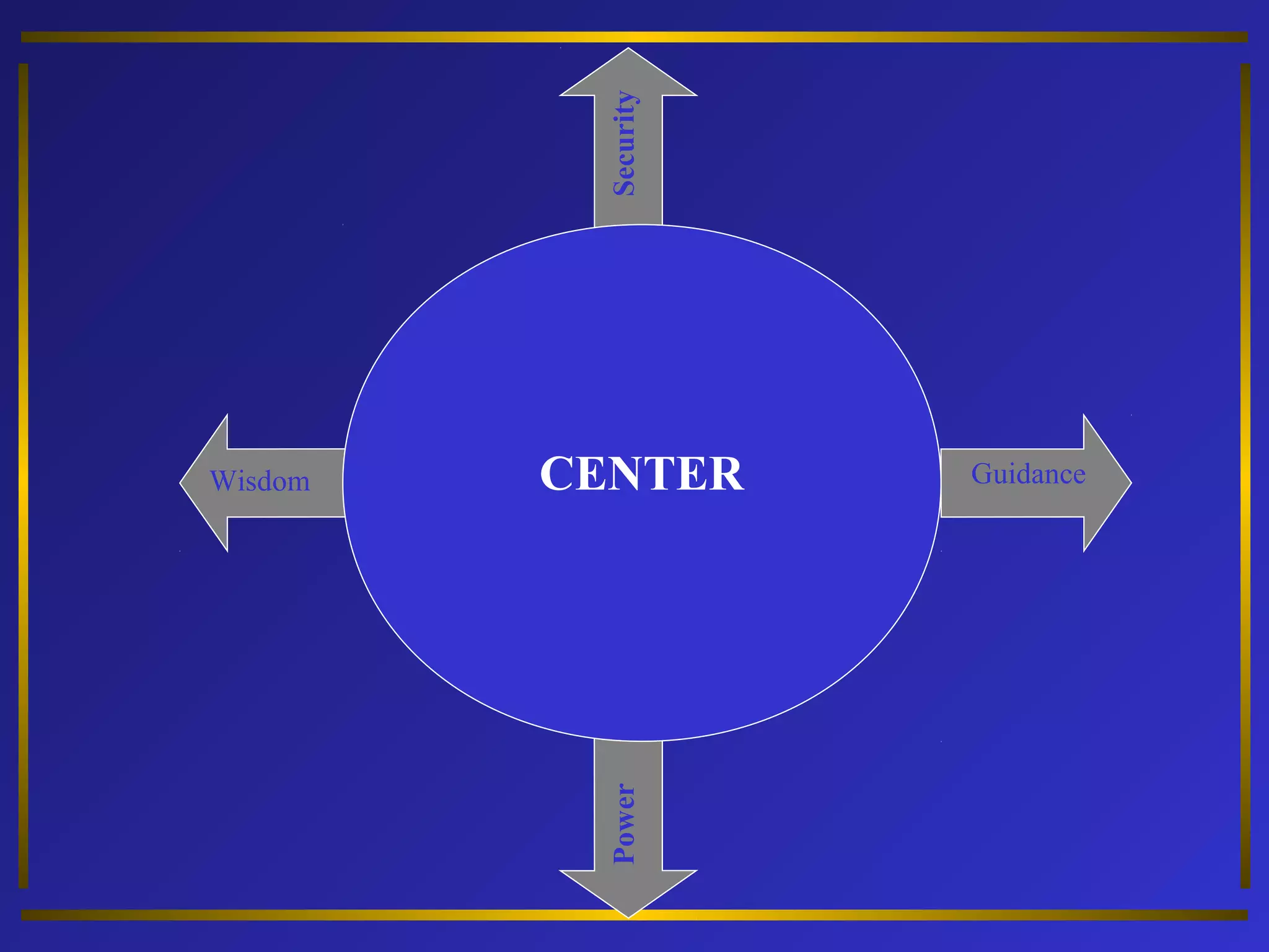 Power Security 
CENTER 
Wisdom Guidance 
 