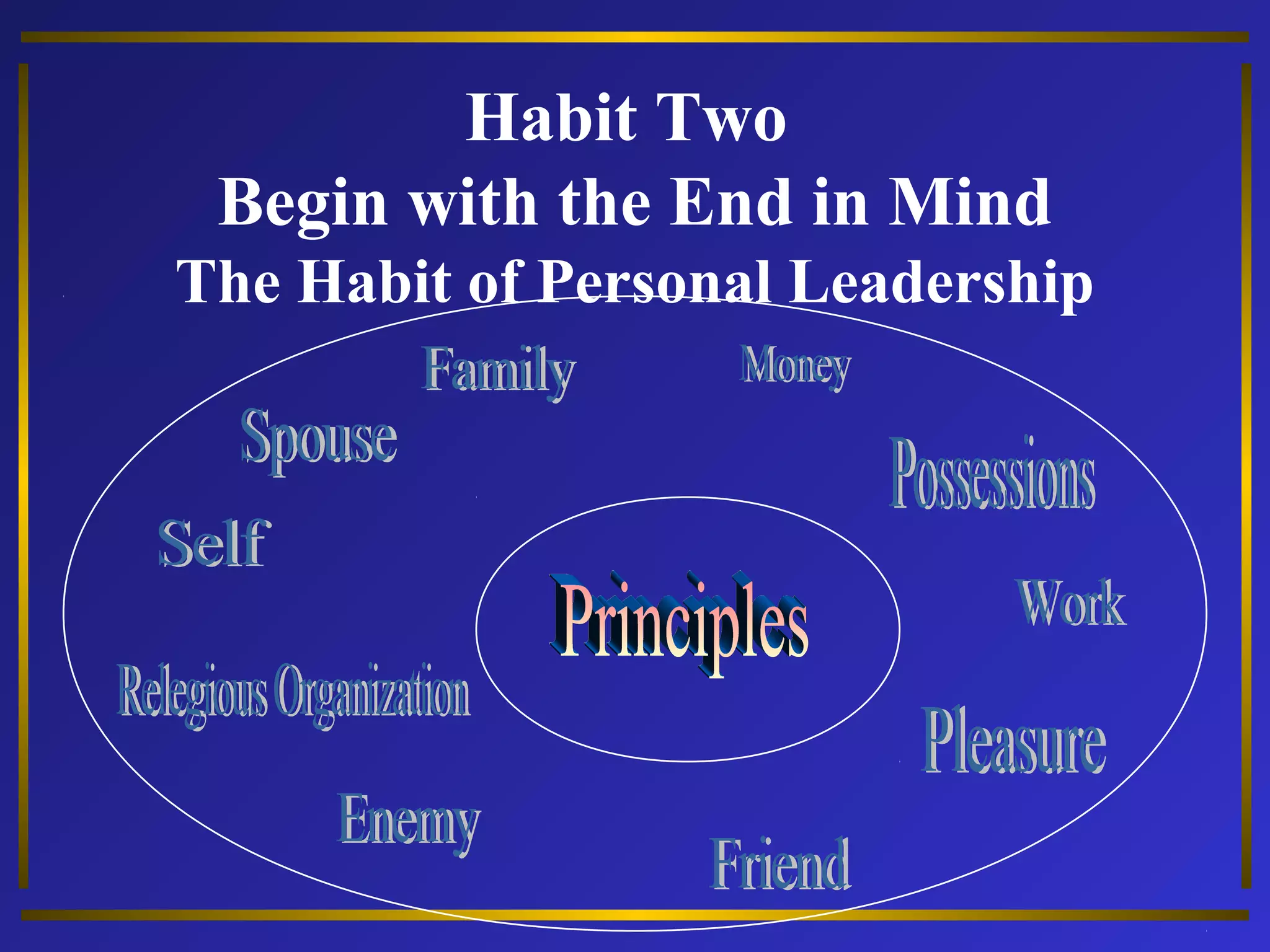 Habit Two 
Begin with the End in Mind 
The Habit of Personal Leadership 
 