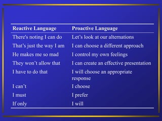 7-Habits-COMPLETE.ppt