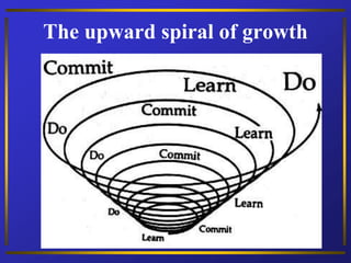 The upward spiral of growth
 