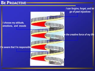 BE PROACTIVE
I can forgive, forget, and let
go of past injustices
I’m aware that I’m responsible
I’m the creative force of my life
I choose my attitude,
emotions, and moods
 
