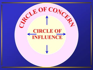 CIRCLE OF
INFLUENCE
 