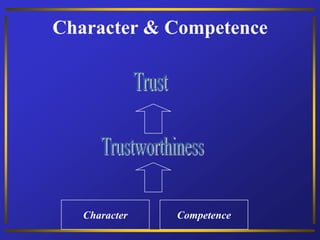 Character & Competence
Character Competence
 