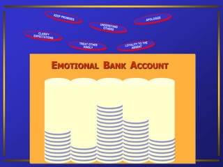 EMOTIONAL BANK ACCOUNT
 