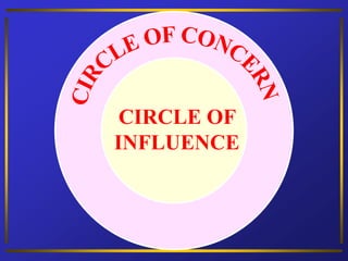CIRCLE OF
INFLUENCE
 