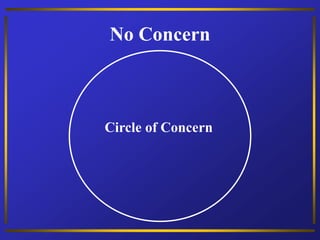 No Concern
Circle of Concern
 