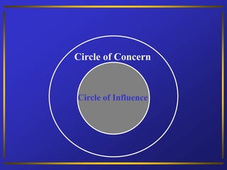Circle of Concern
Circle of Influence
 