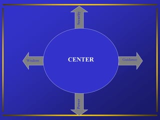 CENTER
Security
Power
Wisdom Guidance
 