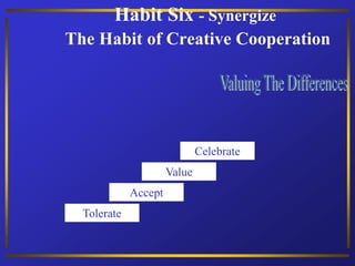 Habit Six - Synergize
The Habit of Creative Cooperation
Tolerate
Accept
Value
Celebrate
 