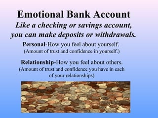 Emotional Bank Account
Like a checking or savings account,
you can make deposits or withdrawals.
Personal-How you feel about yourself.
(Amount of trust and confidence in yourself.)
Relationship-How you feel about others.
(Amount of trust and confidence you have in each
of your relationships)
 
