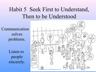 Habit 5 Seek First to Understand,
Then to be Understood
Communication
solves
problems.
Listen to
people
sincerely.
 